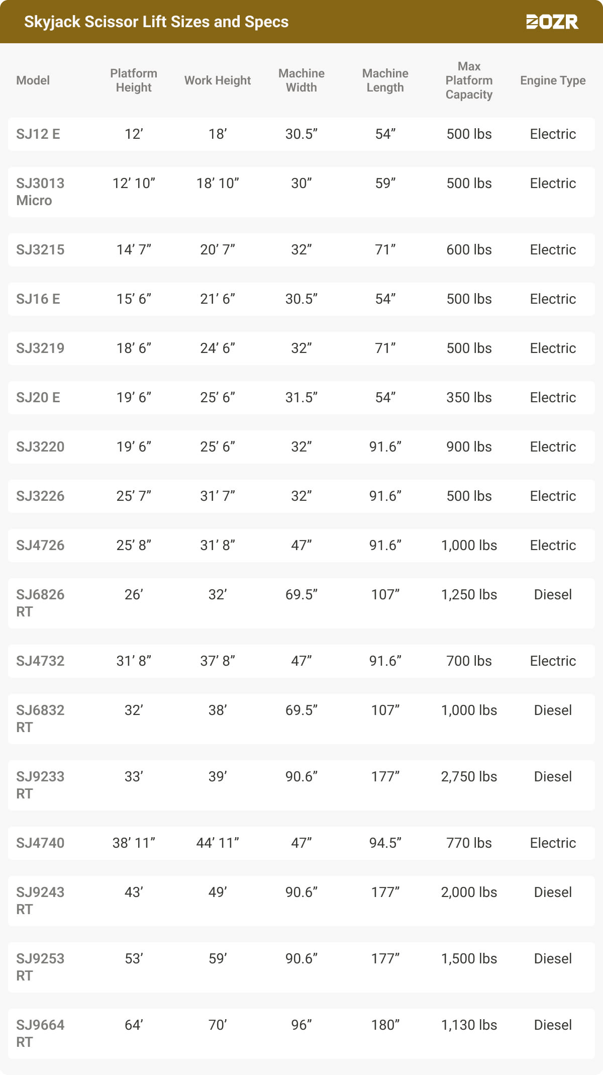 Skyjack Scissor Lift Sizes and Specs